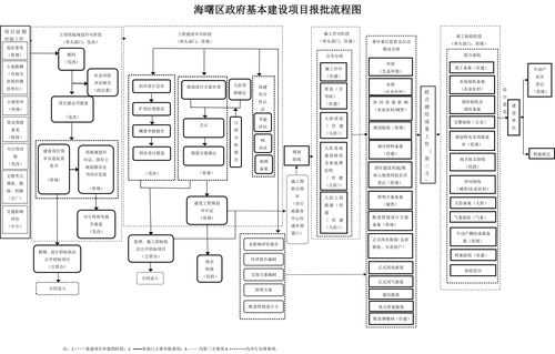 政府工程流程（政府工程流程是怎样的）-第2张图片-祥安律法网