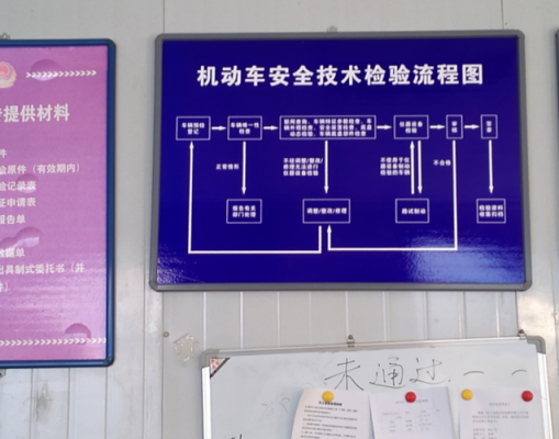 石家庄验车流程（石家庄检车新政策）-第1张图片-祥安律法网
