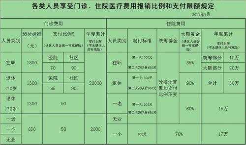 社保住院使用流程（社保住院费怎么报销）-第3张图片-祥安律法网