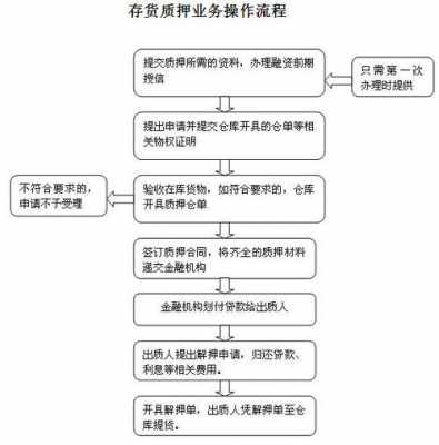 保单质押流程（保单质押在哪里登记）-第1张图片-祥安律法网