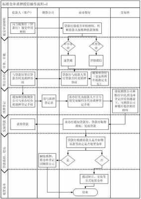 保单质押流程（保单质押在哪里登记）-第3张图片-祥安律法网