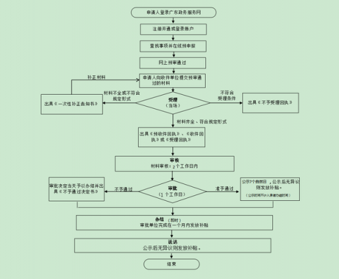 灵活就业怎么申请流程（灵活就业要怎么申请）-第2张图片-祥安律法网