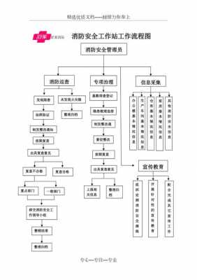 房子施工消防流程（房子施工消防流程图）-第1张图片-祥安律法网