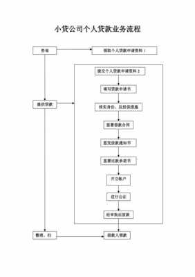 个人公司贷款流程（企业个人贷款流程）-第1张图片-祥安律法网