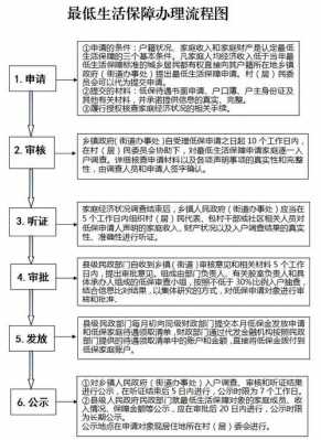 低保评定流程（低保评定标准是什么）-第1张图片-祥安律法网