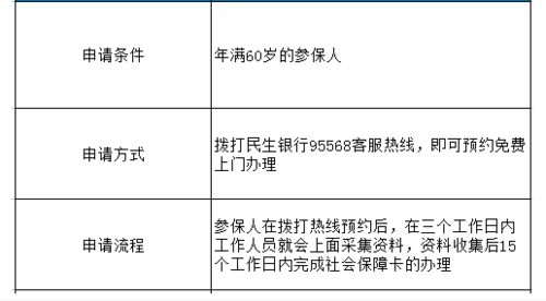 深圳老人卡办理流程（深圳老人卡办理流程及时间）-第1张图片-祥安律法网