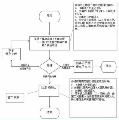 户口迁往厦门流程（户口迁移到厦门）-第2张图片-祥安律法网