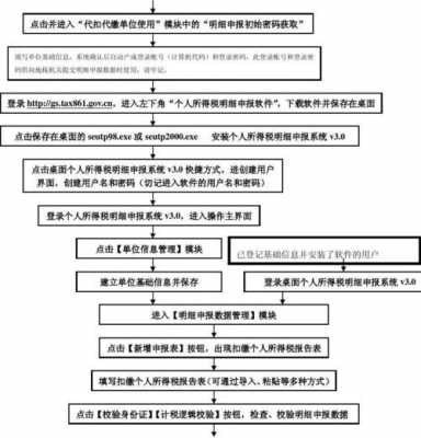 缴纳税务的流程（交税流程包括哪些）-第1张图片-祥安律法网