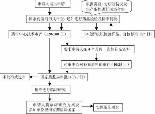 进口兽药注册流程（进口兽药注册流程图）-第2张图片-祥安律法网