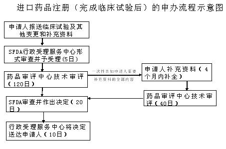 进口兽药注册流程（进口兽药注册流程图）-第1张图片-祥安律法网