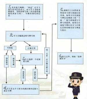 青岛上牌流程（青岛上车牌流程）-第2张图片-祥安律法网