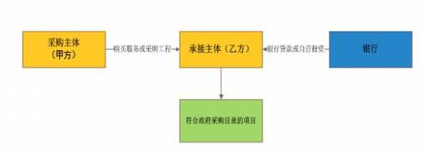 政府货物款支付流程（政府购买货物和服务管理办法）-第3张图片-祥安律法网