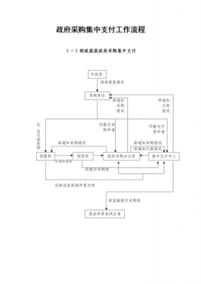 政府货物款支付流程（政府购买货物和服务管理办法）-第2张图片-祥安律法网