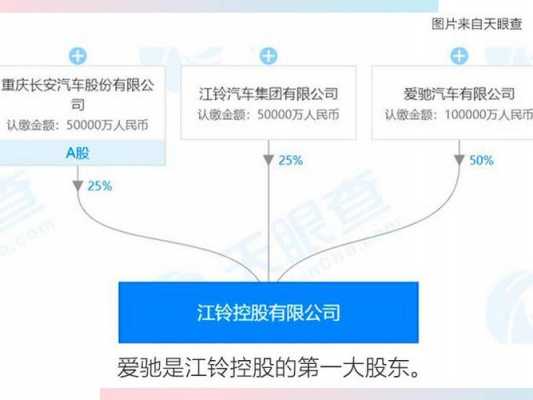 江铃公司辞职流程（江铃员工待遇怎么样）-第3张图片-祥安律法网