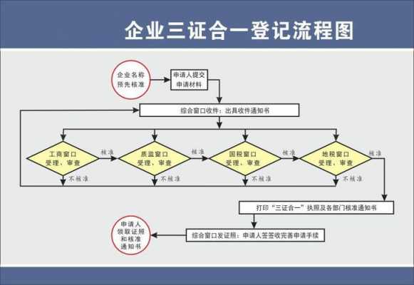 在苏州注册公司流程图（在苏州如何注册公司）-第2张图片-祥安律法网