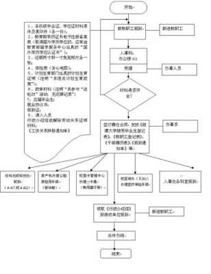 事业单位报到流程（事业单位报到流程是什么）-第2张图片-祥安律法网