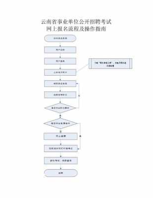 事业单位报到流程（事业单位报到流程是什么）-第3张图片-祥安律法网