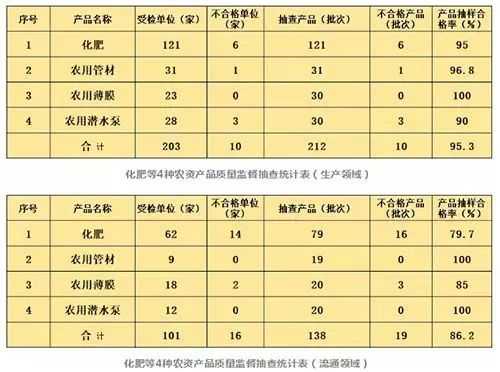 化肥抽检流程（化肥抽检有时间限制吗）-第3张图片-祥安律法网