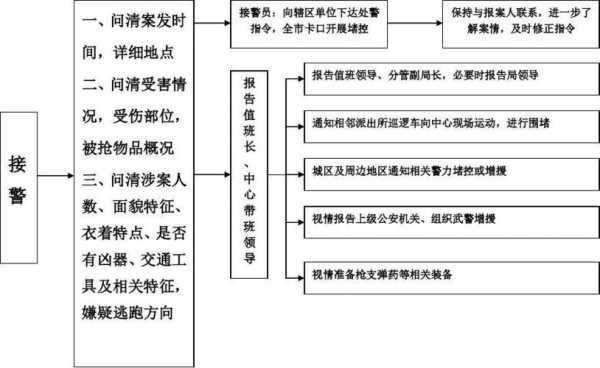 公安处警流程（处警工作程序）-第1张图片-祥安律法网