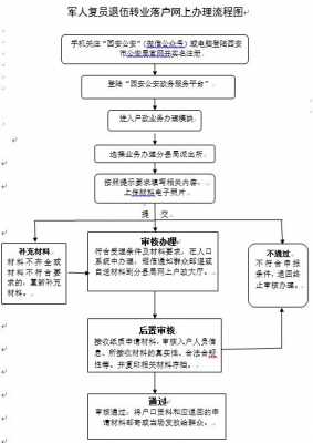 复员军人落户流程（军人复员户口怎么办）-第1张图片-祥安律法网