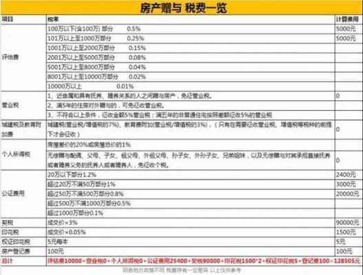 房产赠与过户交税流程（房产赠与过户手续费用）-第1张图片-祥安律法网