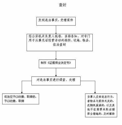 查封企业账户流程（查封企业账户的规定）-第1张图片-祥安律法网