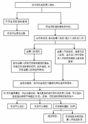 查封企业账户流程（查封企业账户的规定）-第2张图片-祥安律法网