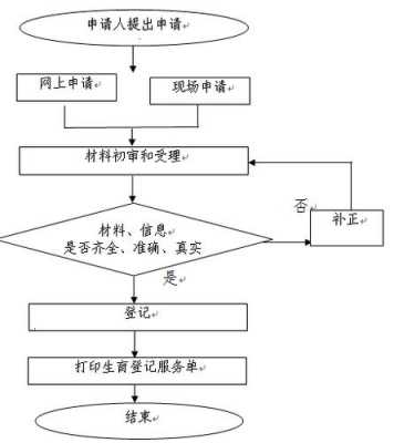 北京二孩办理流程（北京二孩政策）-第1张图片-祥安律法网