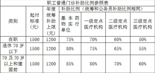 徐州住院报销流程（徐州市市民住院报销比例是多少）-第3张图片-祥安律法网