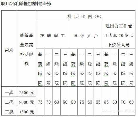 徐州住院报销流程（徐州市市民住院报销比例是多少）-第2张图片-祥安律法网