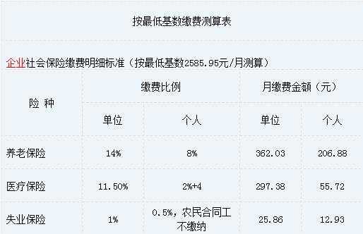 杭州社保流程（杭州社保缴费方式）-第1张图片-祥安律法网