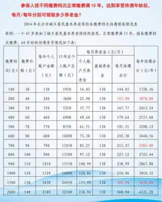 杭州社保流程（杭州社保缴费方式）-第3张图片-祥安律法网