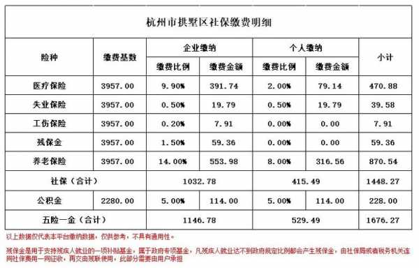 杭州社保流程（杭州社保缴费方式）-第2张图片-祥安律法网