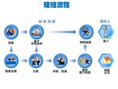 平安进保流程（平安保险入险程序）-第2张图片-祥安律法网