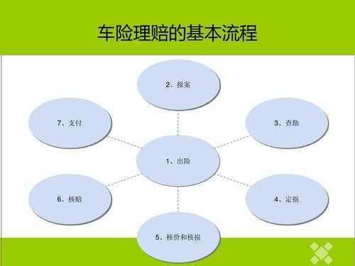 平安进保流程（平安保险入险程序）-第3张图片-祥安律法网