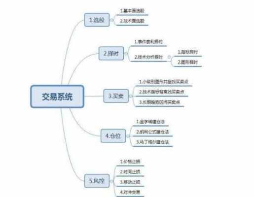 股份交易流程（股份公司的股票如何进行交易）-第2张图片-祥安律法网