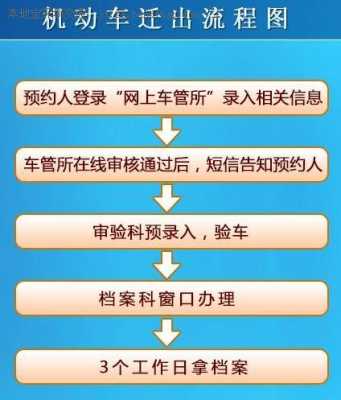 深圳机动车过户流程（深圳机动车过户流程及手续）-第2张图片-祥安律法网