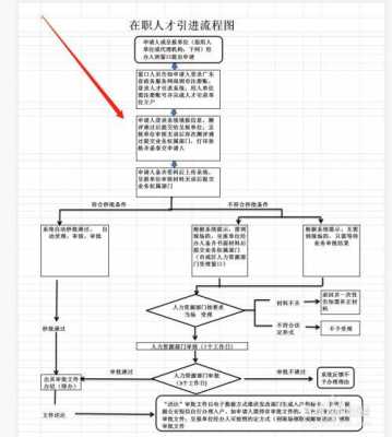 离婚迁出户口流程（2021年离婚迁户口需要什么手续流程）-第3张图片-祥安律法网