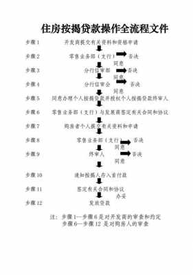 住房按揭申报流程（住房按揭贷款操作流程）-第2张图片-祥安律法网