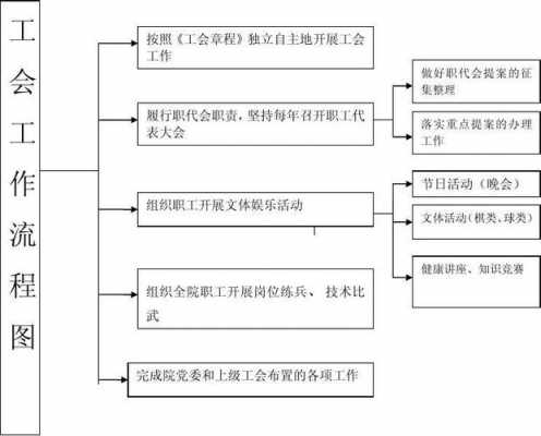 工会表决流程（工会表决程序）-第2张图片-祥安律法网