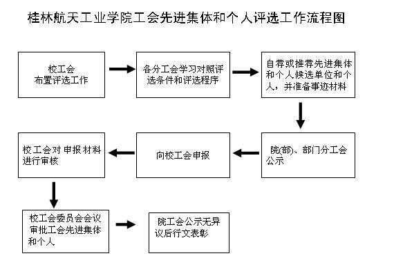 工会表决流程（工会表决程序）-第3张图片-祥安律法网