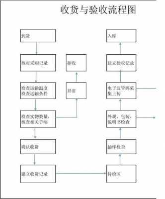 工地收货员流程（工地收货表格制作）-第2张图片-祥安律法网