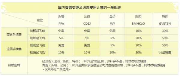 特价机票改签流程（特价机票改签需要手续费吗?）-第3张图片-祥安律法网