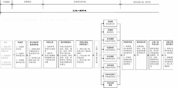 土地买卖运作流程（土地买卖需要具备哪些条件）-第1张图片-祥安律法网