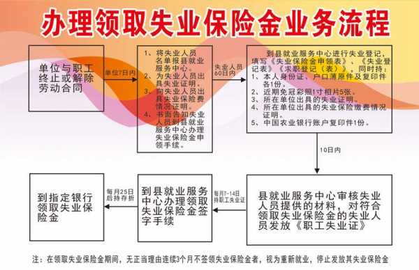 合肥失业金注销流程（合肥失业登记怎么办）-第2张图片-祥安律法网