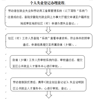 合肥失业金注销流程（合肥失业登记怎么办）-第3张图片-祥安律法网