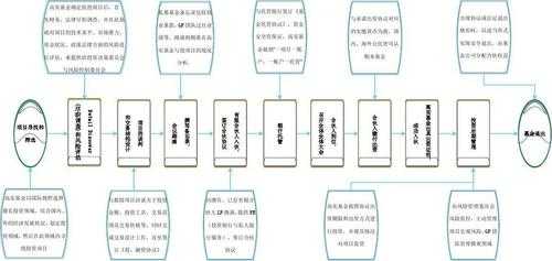 设立子基金流程（基金的子基金）-第2张图片-祥安律法网