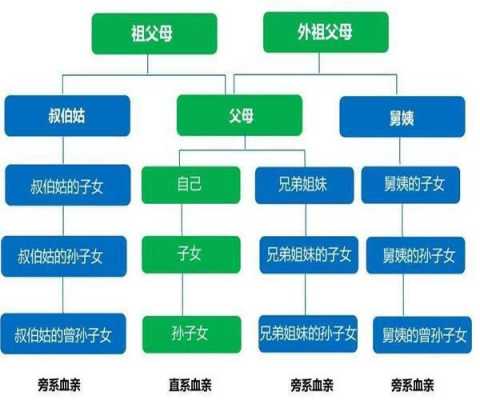 亲属店里流程规范（亲属联系方式）-第2张图片-祥安律法网