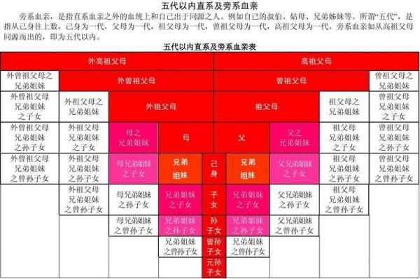 亲属店里流程规范（亲属联系方式）-第3张图片-祥安律法网