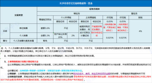 东莞房屋赠与流程（东莞房产赠送需要什么手续）-第1张图片-祥安律法网